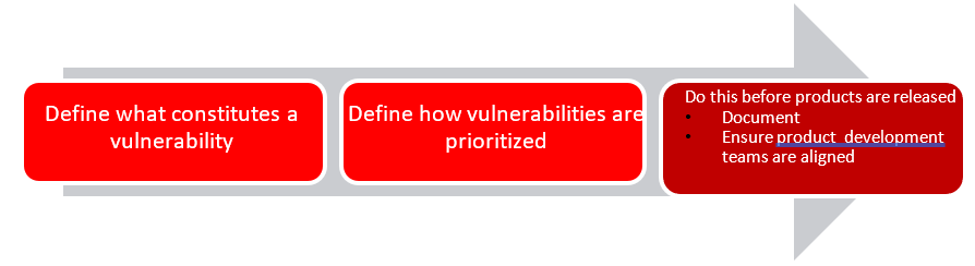 Vulnerability Qualification Process