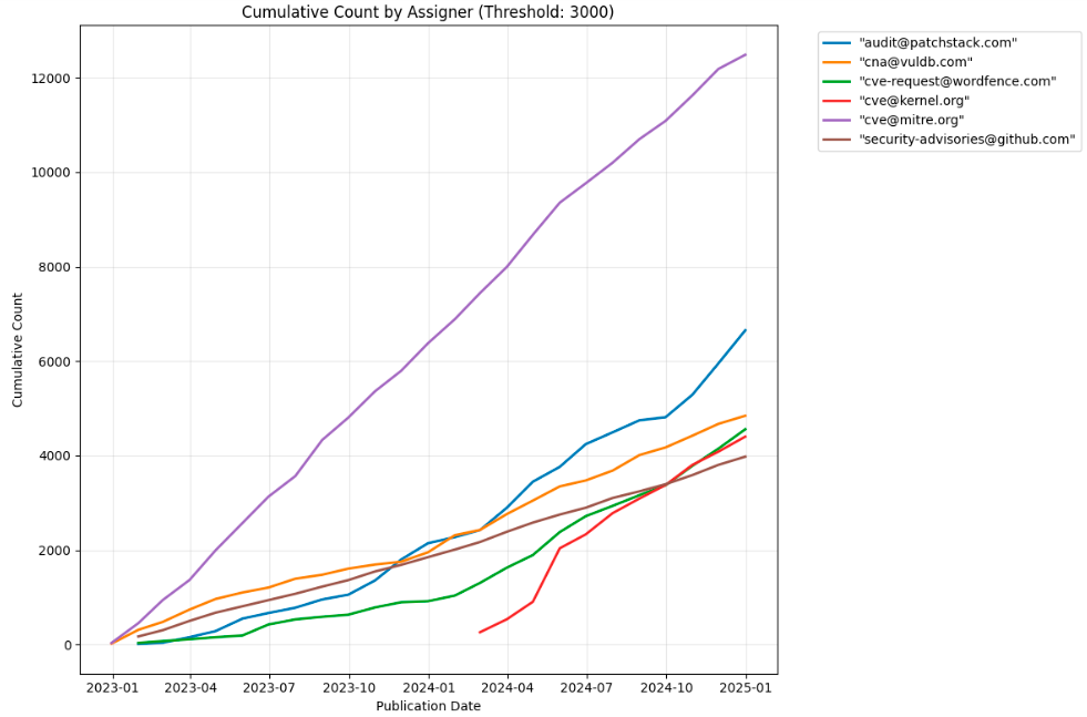 2024 Vulnerability Forecast