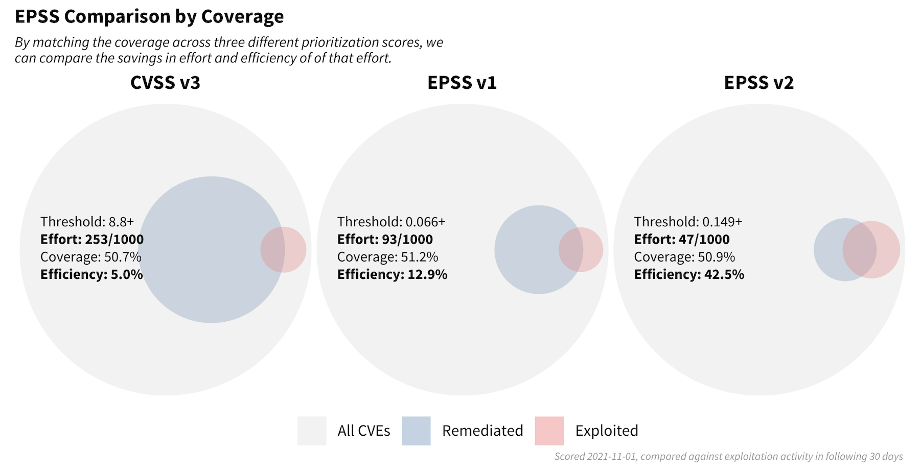 CIS-VR Reliable Study Notes